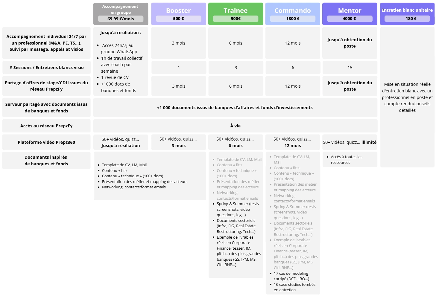Offre finance prepzfy